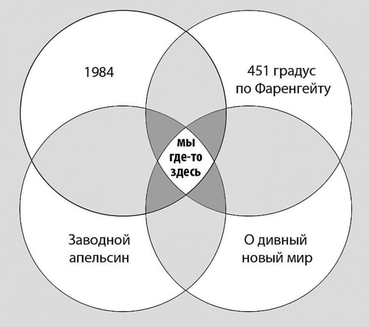 Интеллектуальный Рельеф нации